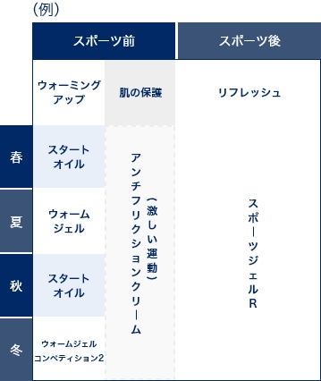 レア【付属品完備】SONY ソニー PSPJ-30018 青白 ポーチ クロス